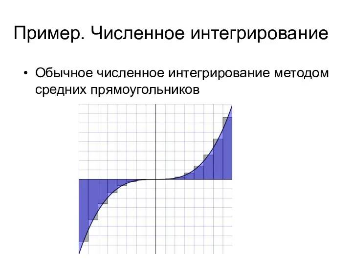 Пример. Численное интегрирование Обычное численное интегрирование методом средних прямоугольников