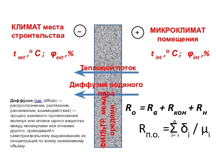 + _ КЛИМАТ места строительства МИКРОКЛИМАТ помещения ФИЛЬТР между средами t