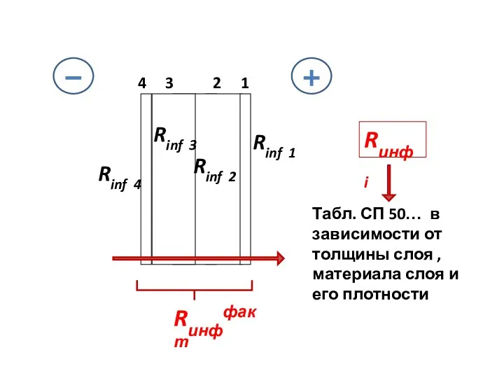 1 2 3 4 Rинффакт Rinf 1 Rinf 2 Rinf 3