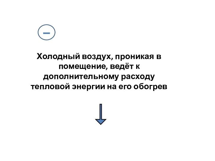 Холодный воздух, проникая в помещение, ведёт к дополнительному расходу тепловой энергии на его обогрев