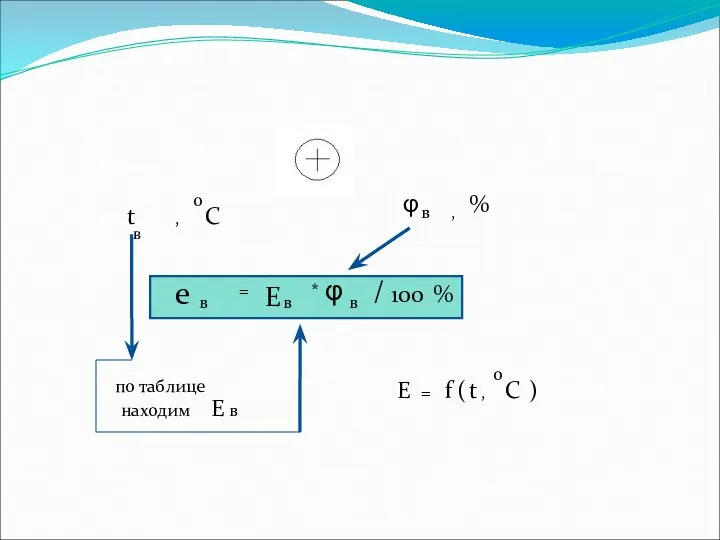 e в = E в φ * / в 100 %