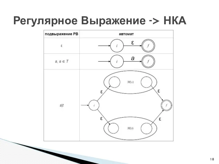 Регулярное Выражение -> НКА