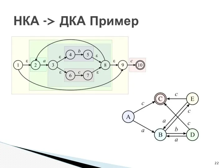 НКА -> ДКА Пример