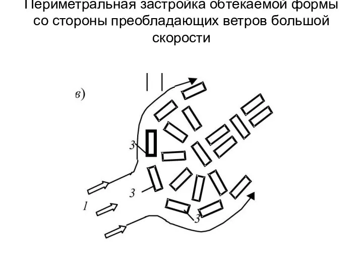 Периметральная застройка обтекаемой формы со стороны преобладающих ветров большой скорости