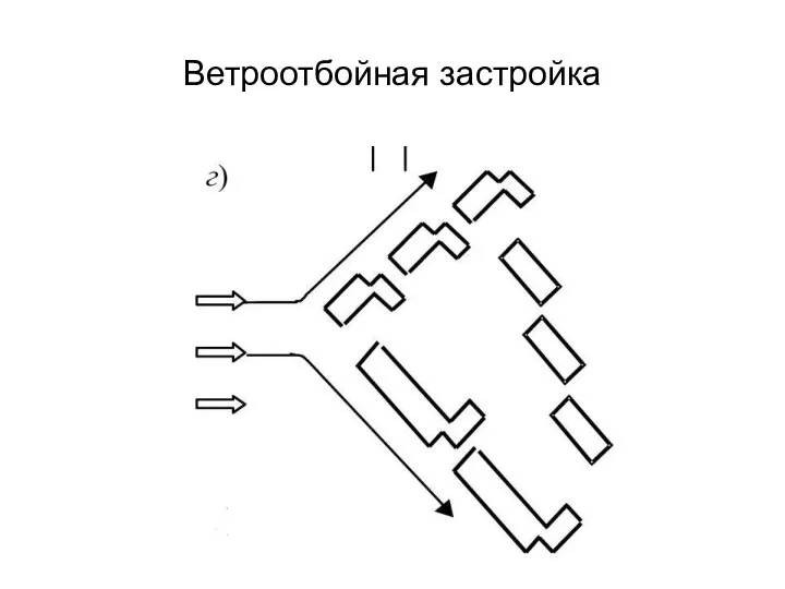 Ветроотбойная застройка