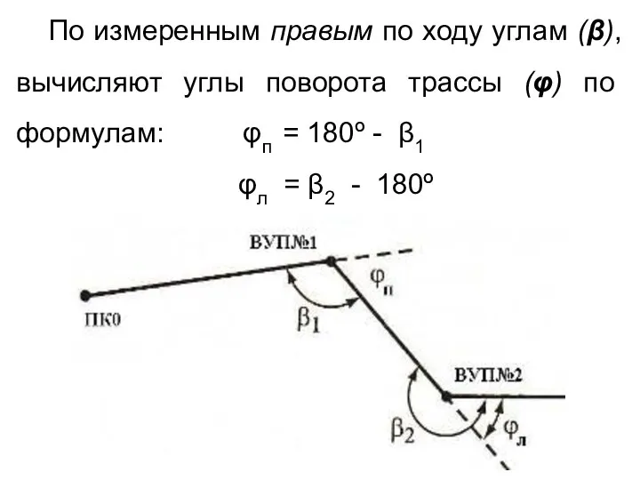 По измеренным правым по ходу углам (β), вычисляют углы поворота трассы