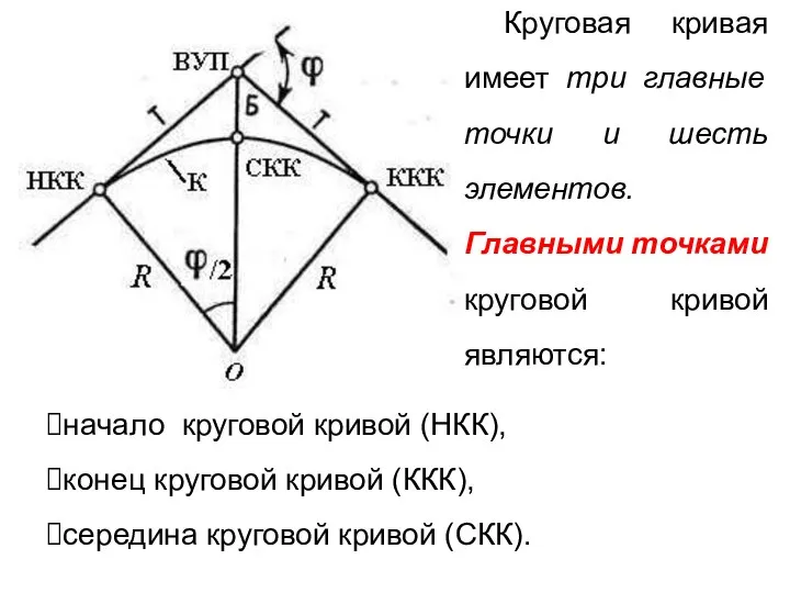 Круговая кривая имеет три главные точки и шесть элементов. Главными точками