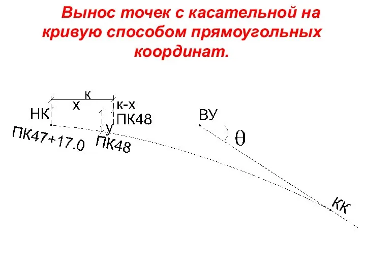 Вынос точек с касательной на кривую способом прямоугольных координат.