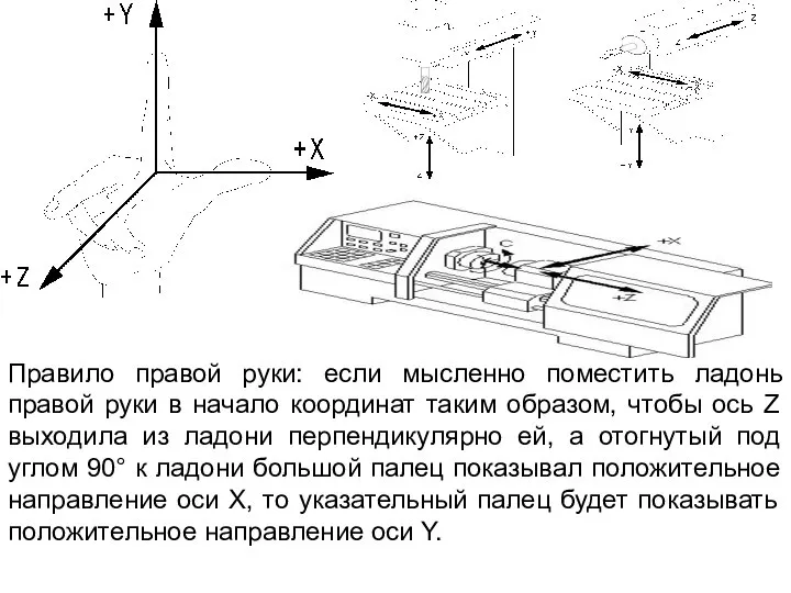 Правило правой руки: если мысленно поместить ладонь правой руки в начало