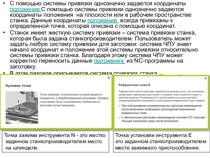 С помощью системы привязки однозначно задаются координаты положения С помощью системы