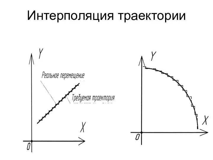 Интерполяция траектории