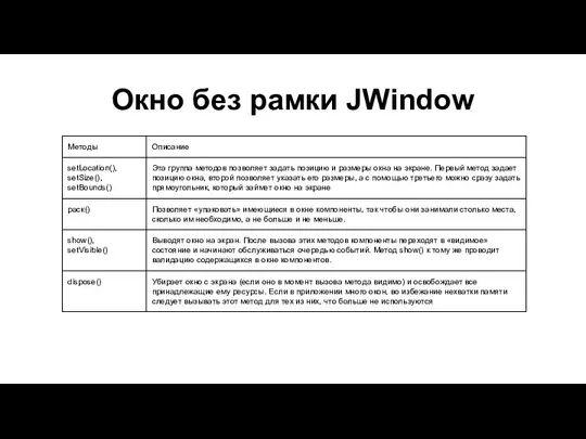 Окно без рамки JWindow