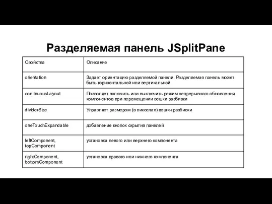 Разделяемая панель JSplitPane