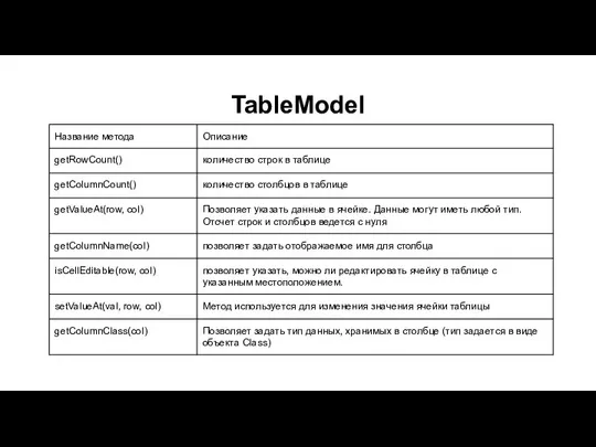 TableModel
