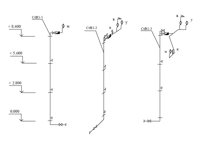 м СтВ1-1 у 0.000 + 2.800 + 5.600 + 8.400