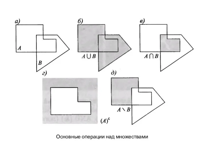 Основные операции над множествами