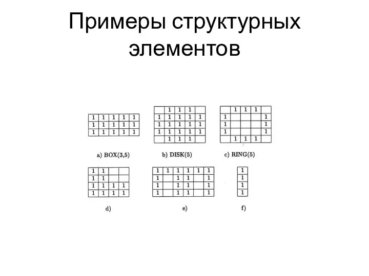 Примеры структурных элементов