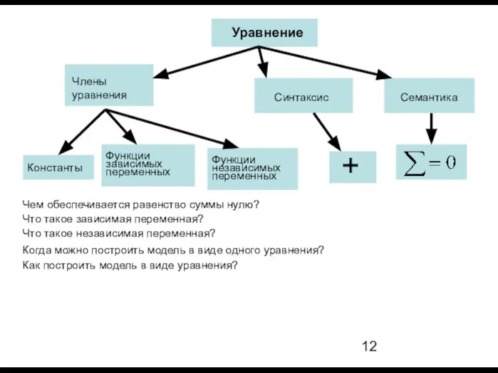 Чем обеспечивается равенство суммы нулю? Что такое зависимая переменная? Что такое