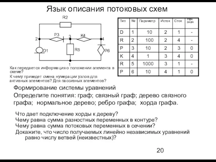 Язык описания потоковых схем Как передается информация о положении элемента в