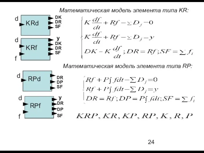 Математическая модель элемента типа KR: Математическая модель элемента типа RP: