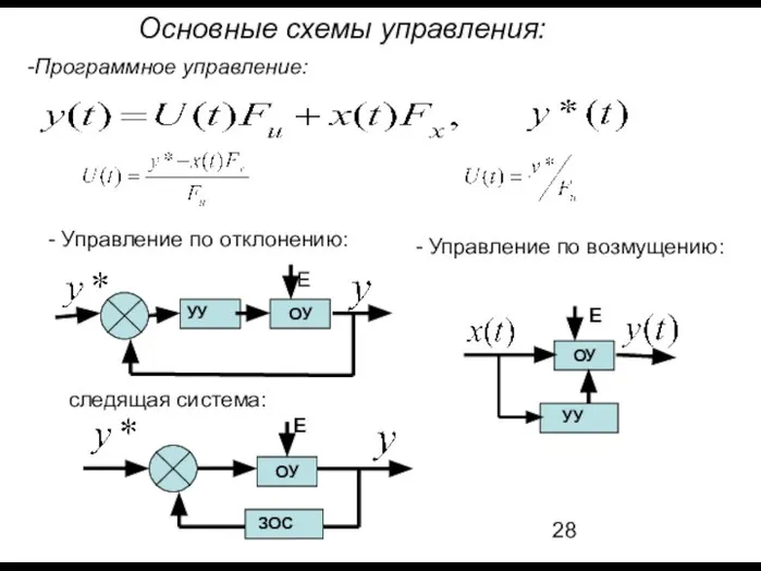 - Управление по отклонению: ОУ УУ E следящая система: Основные схемы