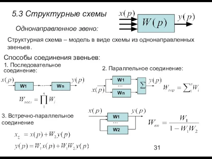 5.3 Структурные схемы Однонаправленное звено: Структурная схема – модель в виде схемы из однонаправленных звеньев.