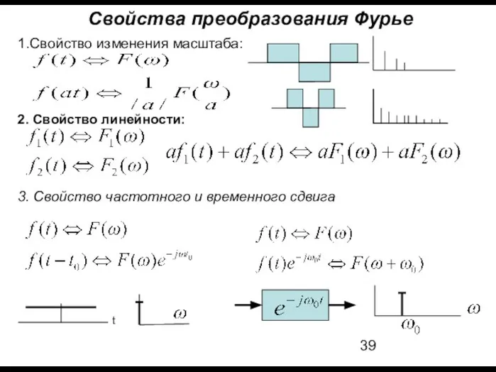 Свойства преобразования Фурье