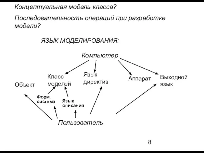 ЯЗЫК МОДЕЛИРОВАНИЯ: Объект Концептуальная модель класса? Последовательность операций при разработке модели?