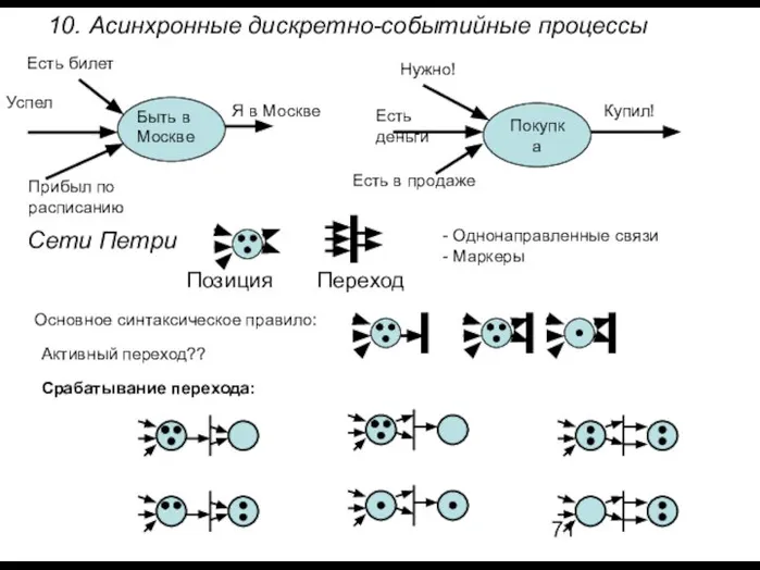 10. Асинхронные дискретно-событийные процессы - Однонаправленные связи Успел Сети Петри Позиция