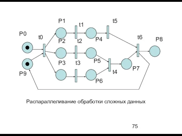 Распараллеливание обработки сложных данных