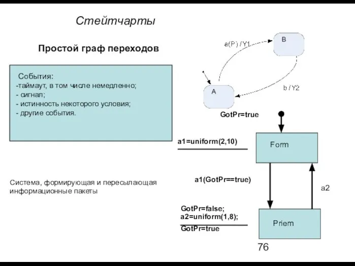 Стейтчарты Простой граф переходов