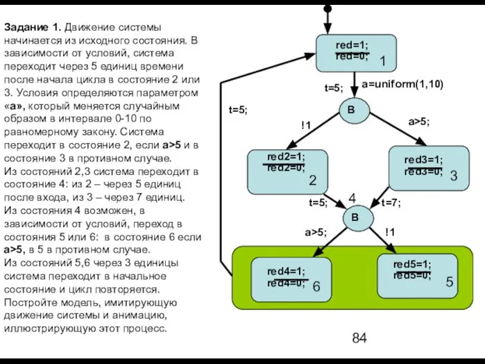 Задание 1. Движение системы начинается из исходного состояния. В зависимости от