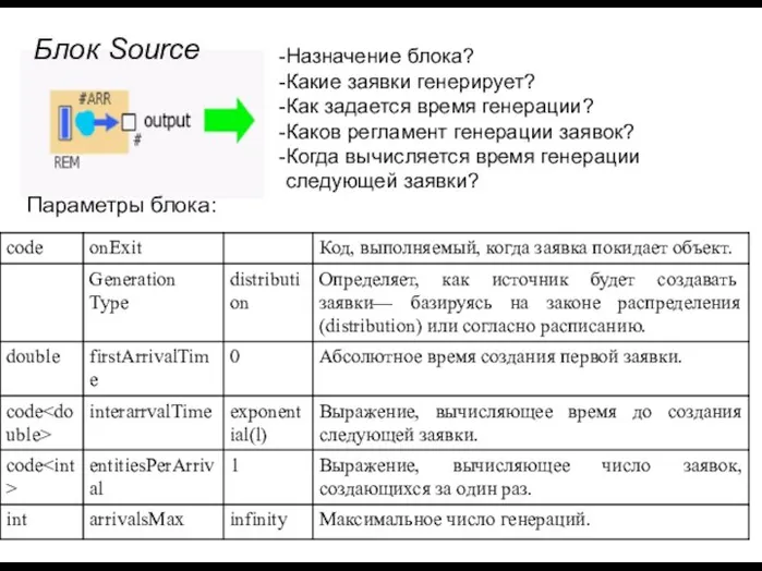 Блок Source Назначение блока? Какие заявки генерирует? Как задается время генерации?