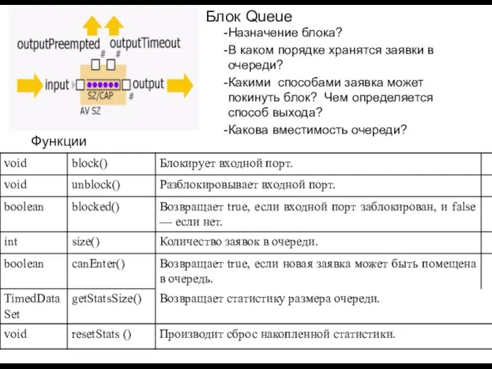 Блок Queue Назначение блока? В каком порядке хранятся заявки в очереди?