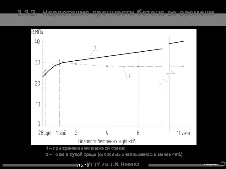 МГТУ им. Г.И. Носова 2.3.2. Нарастание прочности бетона во времени 1