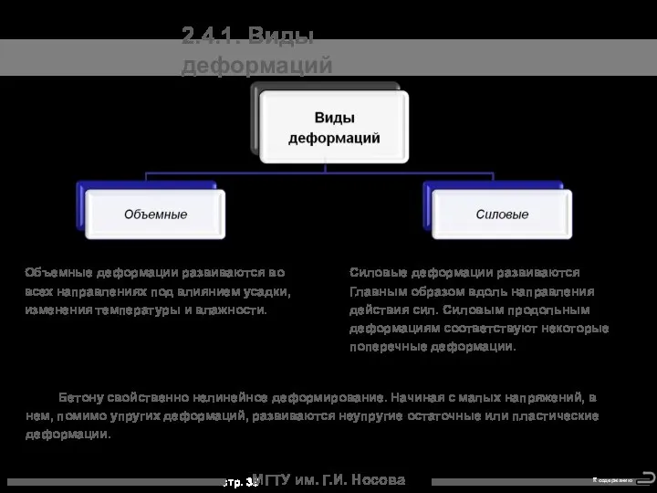 МГТУ им. Г.И. Носова 2.4.1. Виды деформаций Объемные деформации развиваются во