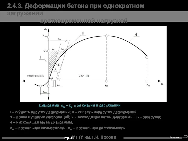 МГТУ им. Г.И. Носова I – область упругих деформаций; II –