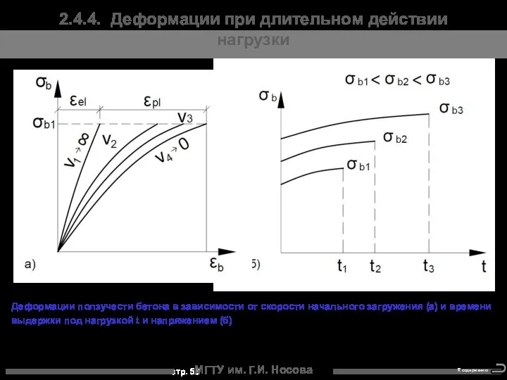 МГТУ им. Г.И. Носова Деформации ползучести бетона в зависимости от скорости