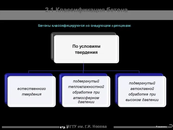 МГТУ им. Г.И. Носова 2.1 Классификация бетона Бетоны классифицируются по следующим принципам: К содержанию