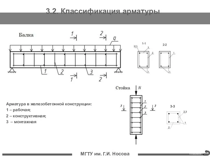 МГТУ им. Г.И. Носова 3.2. Классификация арматуры Арматура в железобетонной конструкции: