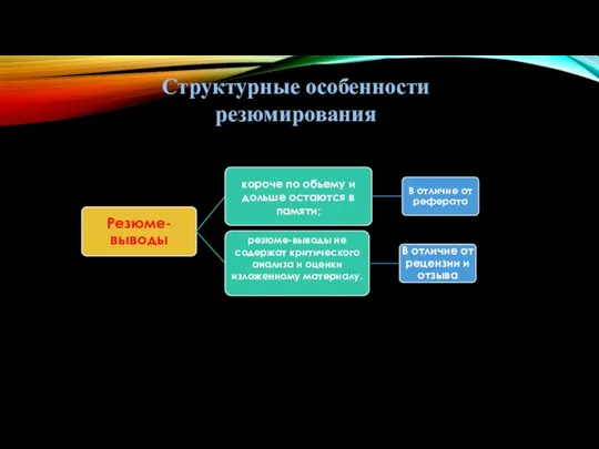 Структурные особенности резюмирования