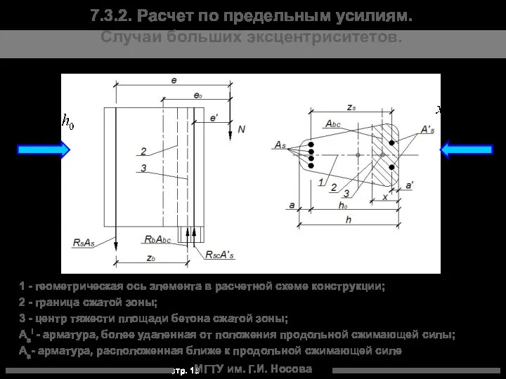 МГТУ им. Г.И. Носова 7.3.2. Расчет по предельным усилиям. Случаи больших