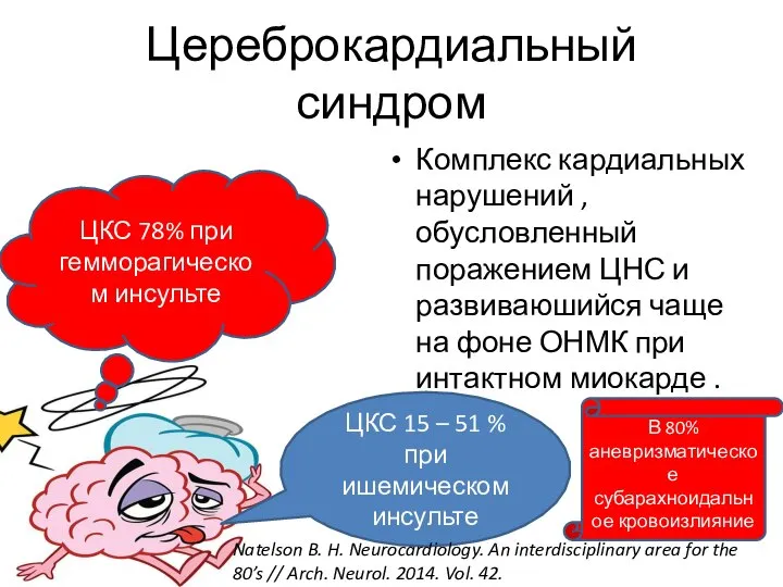 Цереброкардиальный синдром Комплекс кардиальных нарушений , обусловленный поражением ЦНС и развиваюшийся