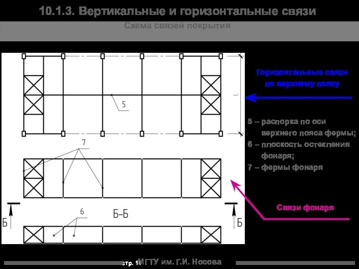 МГТУ им. Г.И. Носова 5 – распорка по оси верхнего пояса