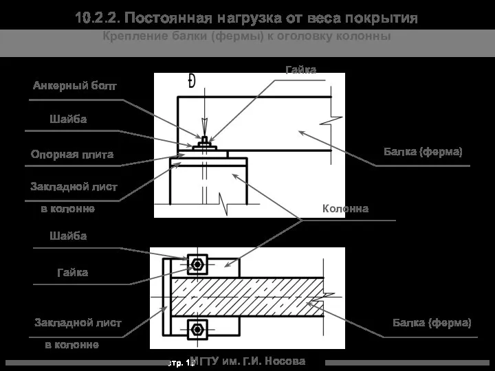 МГТУ им. Г.И. Носова 10.2.2. Постоянная нагрузка от веса покрытия Крепление