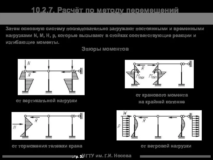 МГТУ им. Г.И. Носова 10.2.7. Расчёт по методу перемещений Затем основную