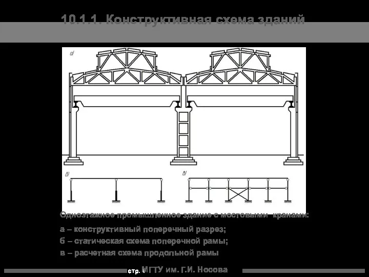 МГТУ им. Г.И. Носова Одноэтажное промышленное здание с мостовыми кранами: а