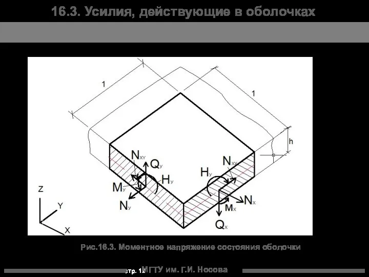 МГТУ им. Г.И. Носова 16.3. Усилия, действующие в оболочках Рис.16.3. Моментное напряжение состояния оболочки