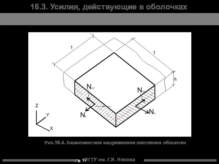 МГТУ им. Г.И. Носова 16.3. Усилия, действующие в оболочках Рис.16.4. Безмоментное напряженное состояние оболочки