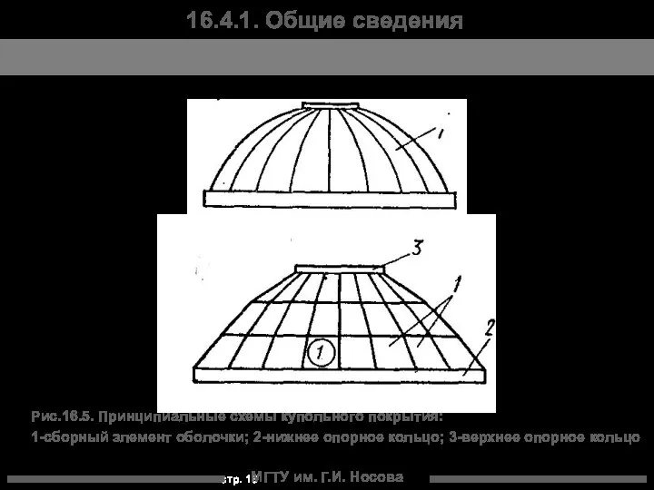 МГТУ им. Г.И. Носова Рис.16.5. Принципиальные схемы купольного покрытия: 1-сборный элемент